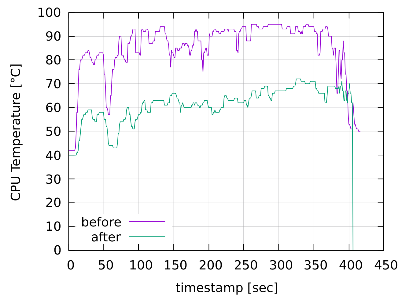 /blog/thermal-paste-change/temps.png